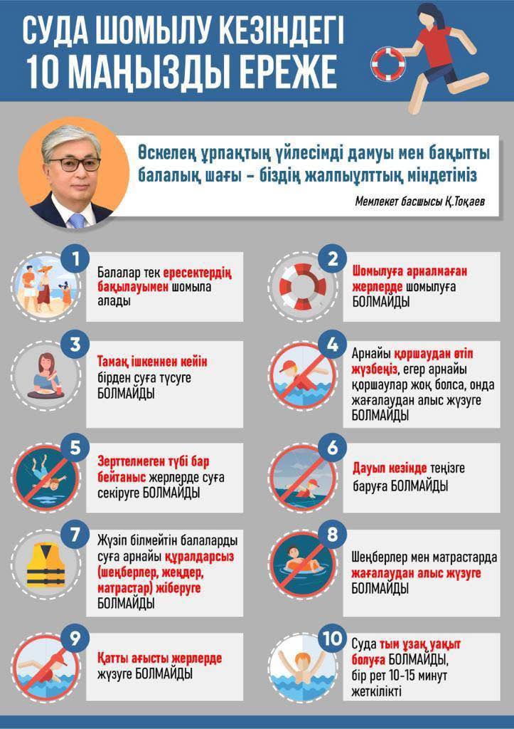 АТА-АНАЛАРДЫҢ НАЗАРЫНА!!! Құрметті АТА-АНАЛАР балалардың ✅ өмір қауіпсіздігіне ✅ жазғы демалыс уақытын тиімді және қауіпсіз өткізуіне Үлкен жауапкершілікпен қарауларыңызды сұранамыз. ✅ БАЛАЛАРДЫҢ ЖАЗ МЕЗГІЛІНДЕ СУҒА ШОМЫЛУ КЕЗІНДЕГІ ҚАУІПСІЗДІК ШАРАЛАРЫН
