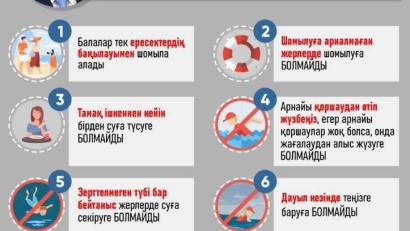 АТА-АНАЛАРДЫҢ НАЗАРЫНА!!! Құрметті АТА-АНАЛАР балалардың ✅ өмір қауіпсіздігіне ✅ жазғы демалыс уақытын тиімді және қауіпсіз өткізуіне Үлкен жауапкершілікпен қарауларыңызды сұранамыз. ✅ БАЛАЛАРДЫҢ ЖАЗ МЕЗГІЛІНДЕ СУҒА ШОМЫЛУ КЕЗІНДЕГІ ҚАУІПСІЗДІК ШАРАЛАРЫН 